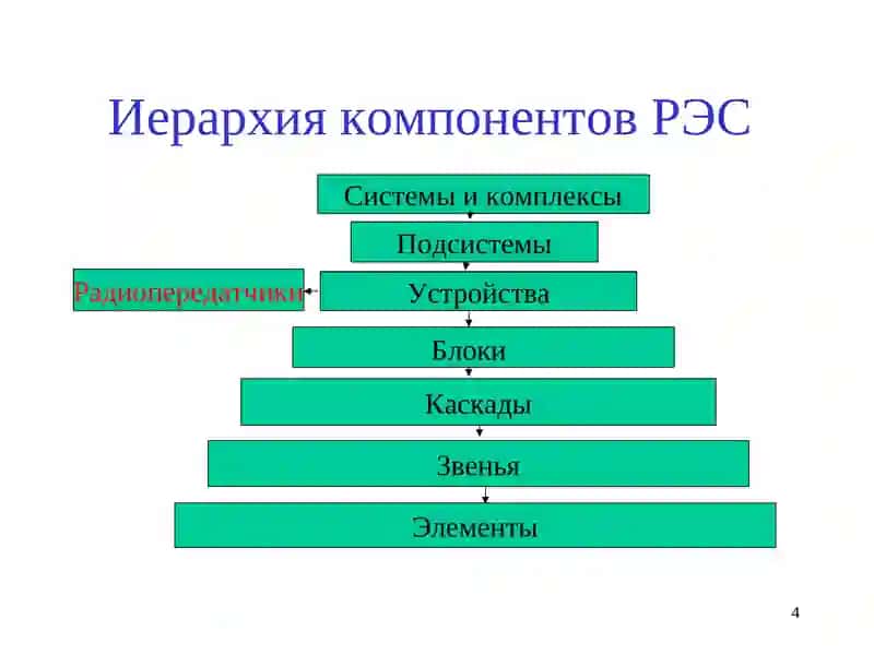 ОСНОВЫ И СИСТЕМЫ ФОРМИРОВАНИЕ И ПЕРЕДАЧИ СИГНАЛОВ 4