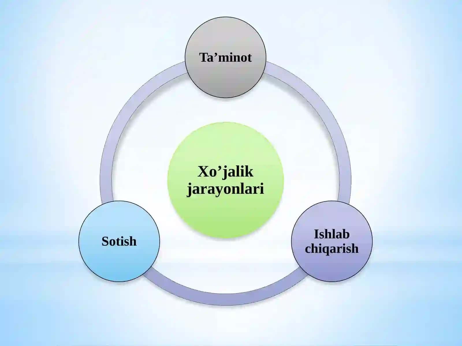 BUXGALTERIYA HISOBINING MOHIYATI, PREDMETI VA METODI 4