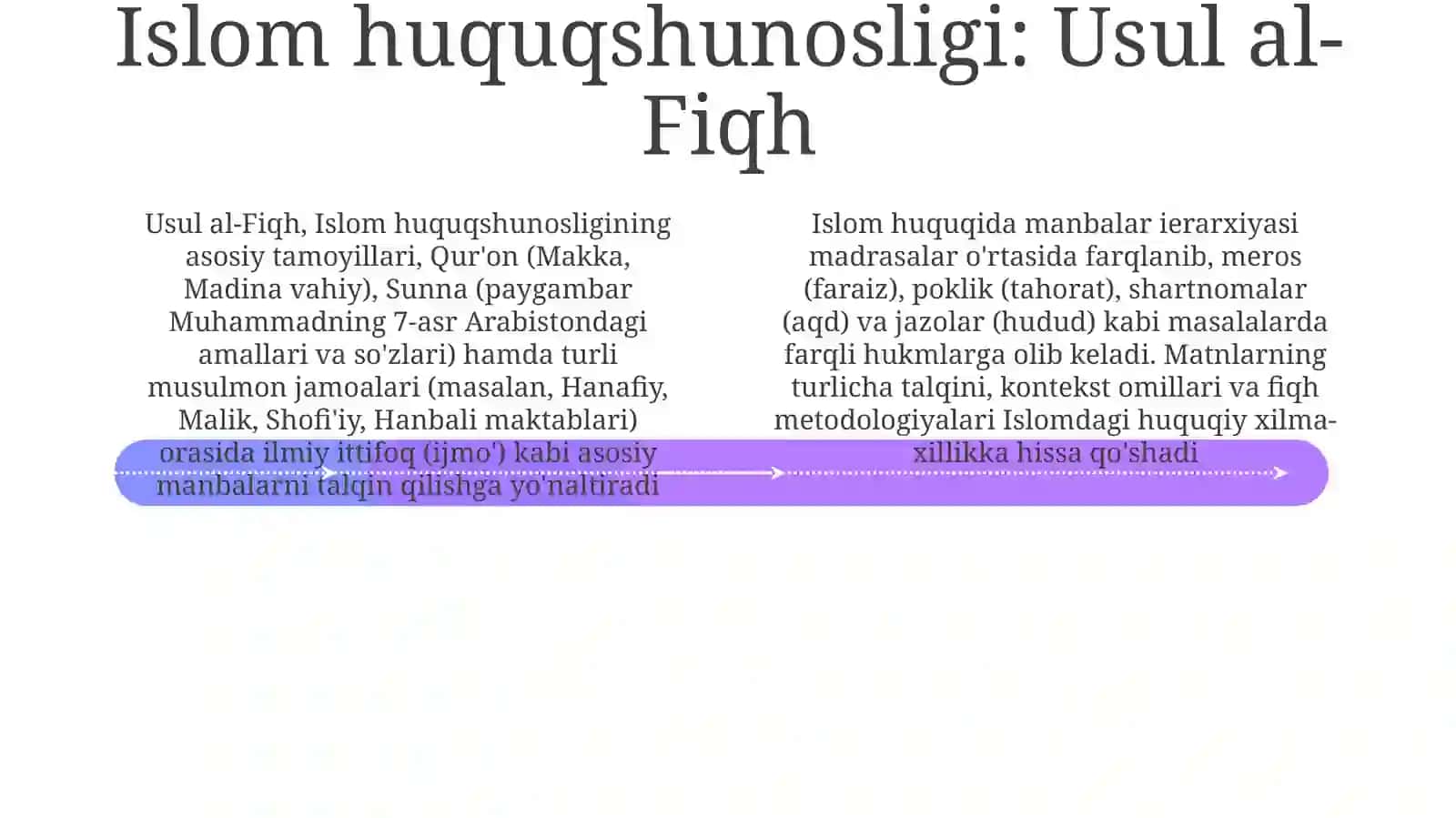 Islomhuquqivamanbalari 4
