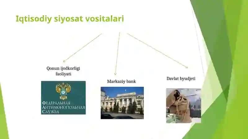 Davlatning fiskal (soliq) siyosati. 4