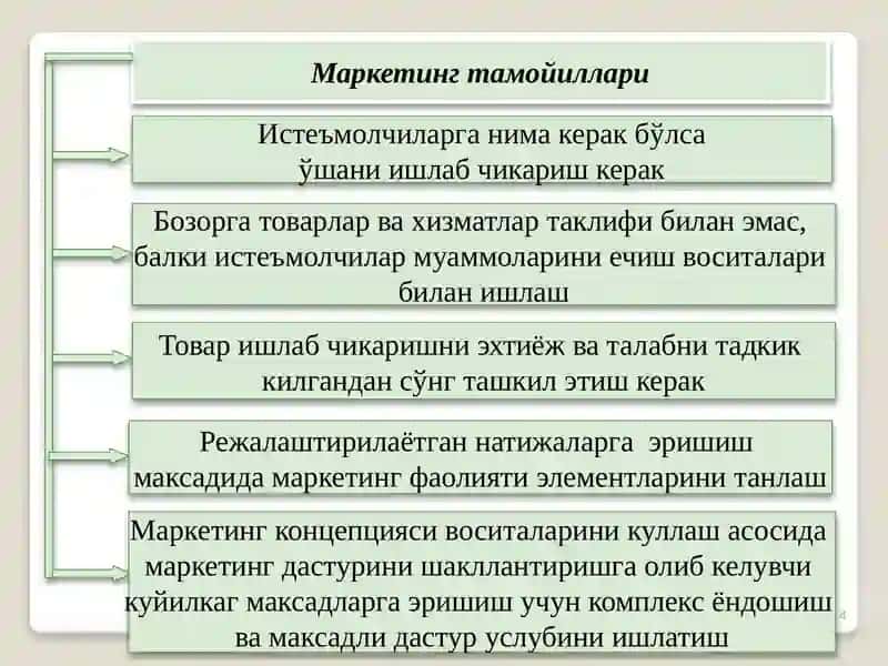 Бизнесда маркетинг 4