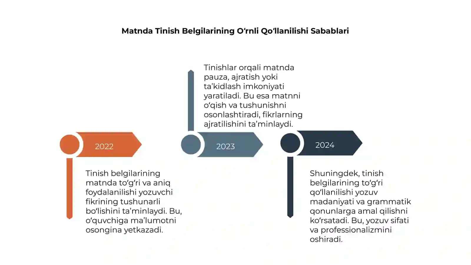 Tinish Belgilarining Asosiy Ma'nosi 4