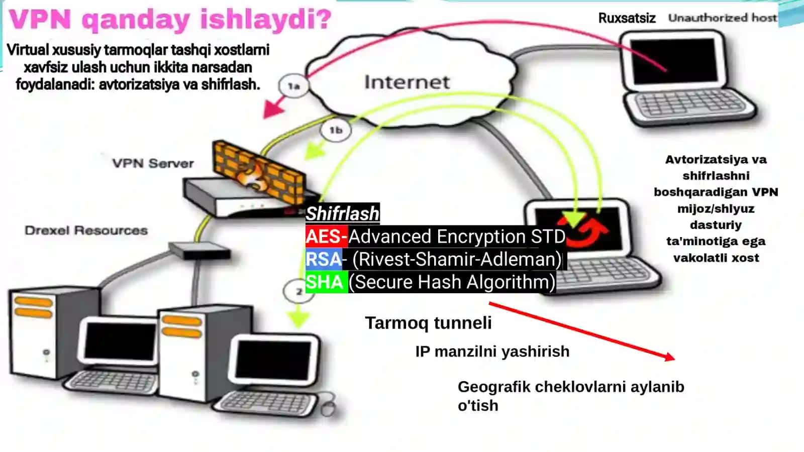 VPN mavzusida mukammal taqdimot 4