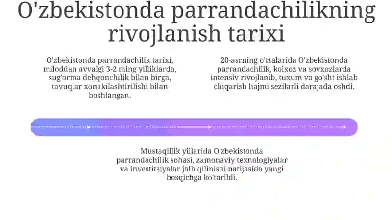Parrandachilikning ahamiyati va roli 4