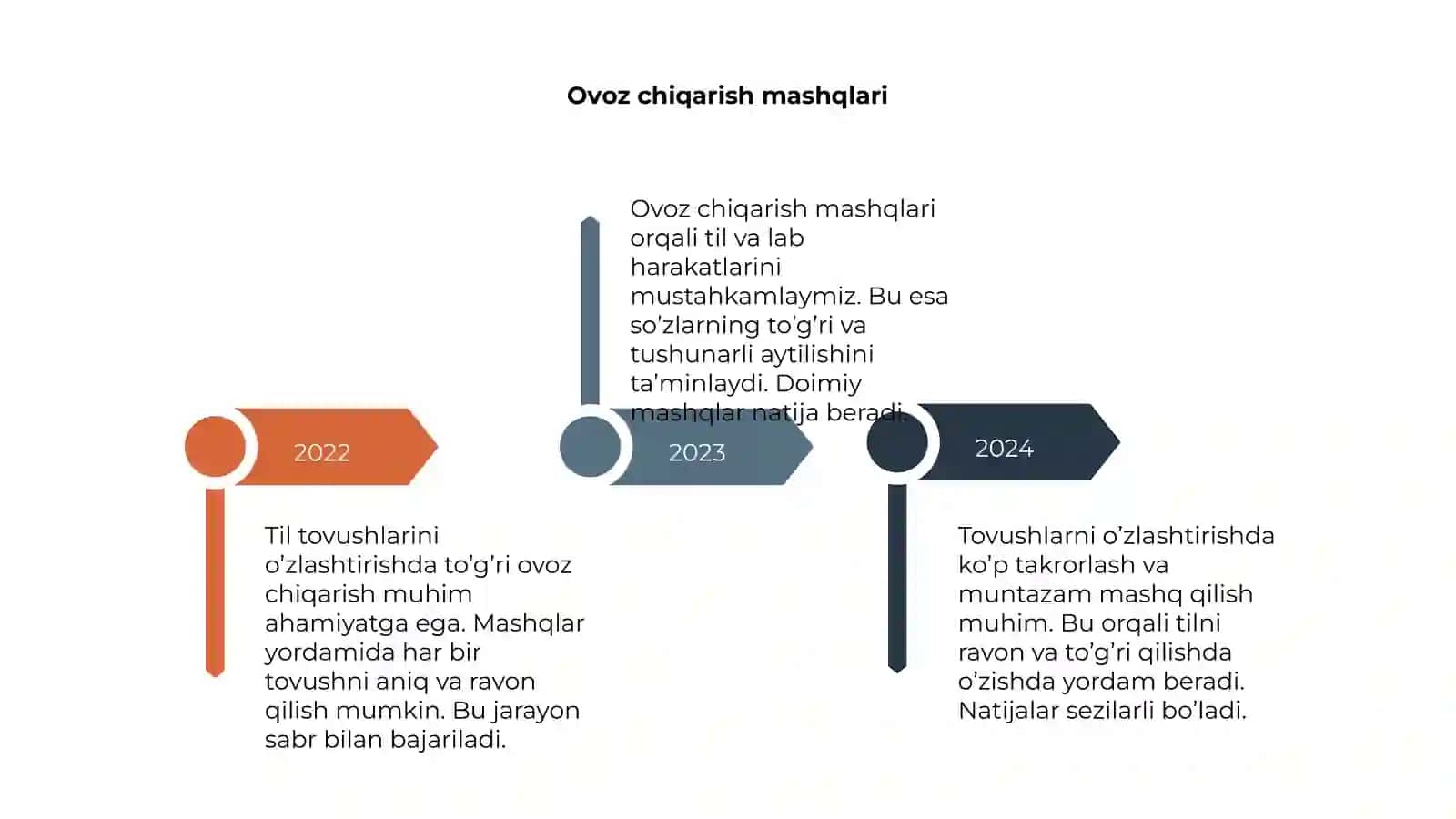 Til tovushlarini o'zlashtirish 4