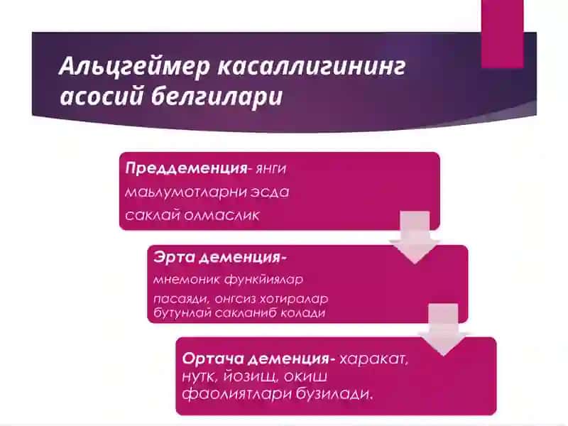 Сенил деменция 4