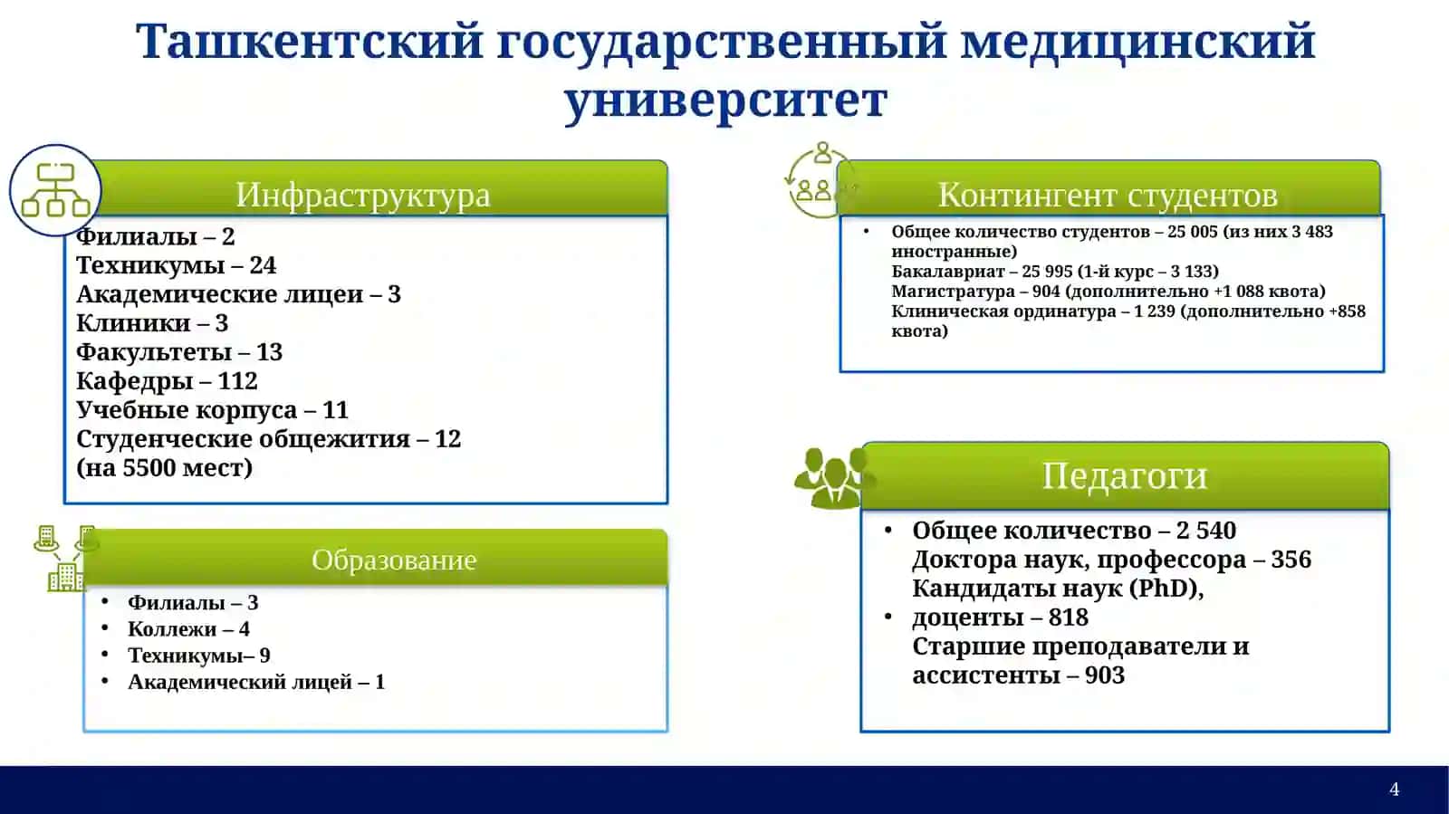 Ташкентский государственный медицинский университет 4