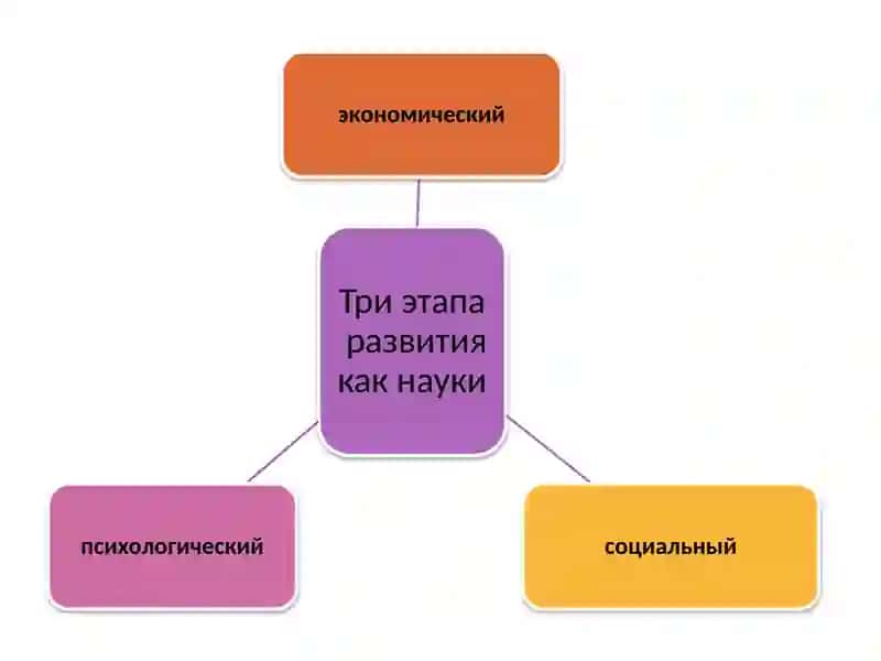 Лекция 14. Психология управления 4