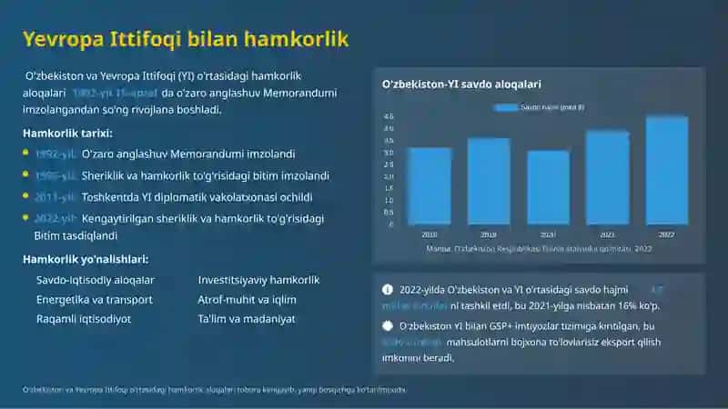 Xalqaro Tashkilotlar bilan Hamkorlik Aloqalari 4