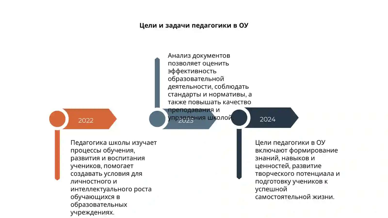 Педагогика школы и анализ документов общеобразовательных учреждений 4
