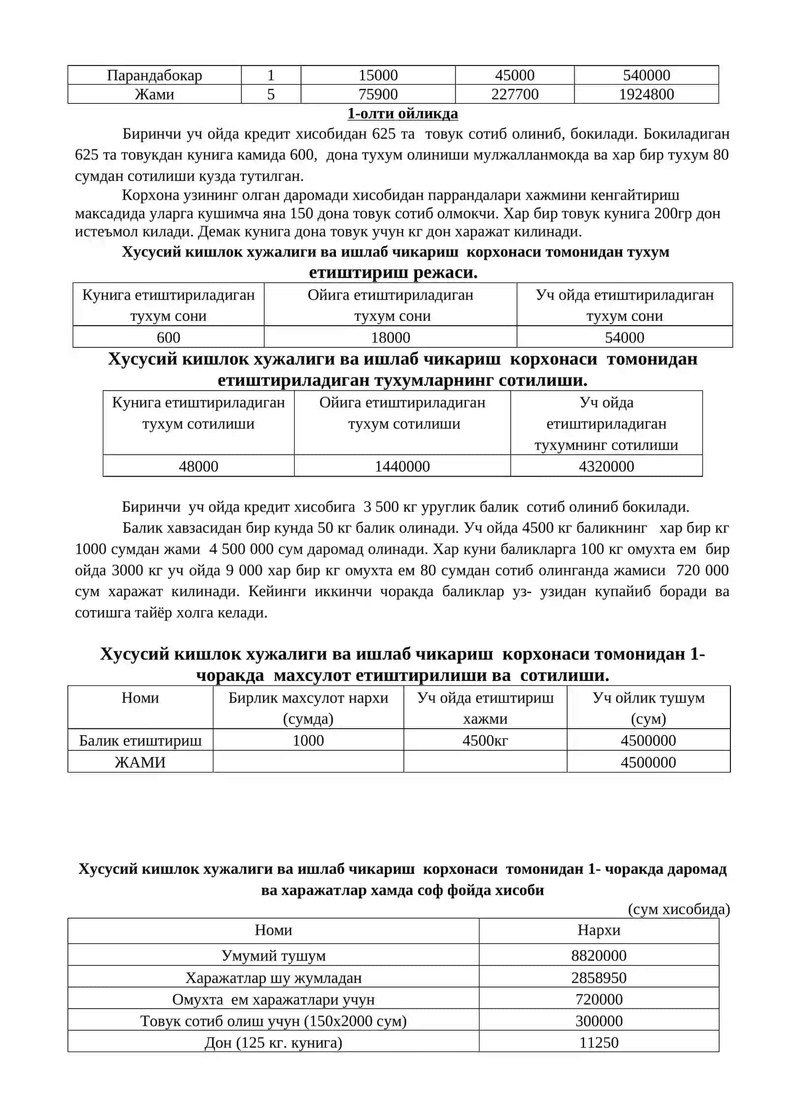 Тикувчилик ва паррандачилик 4