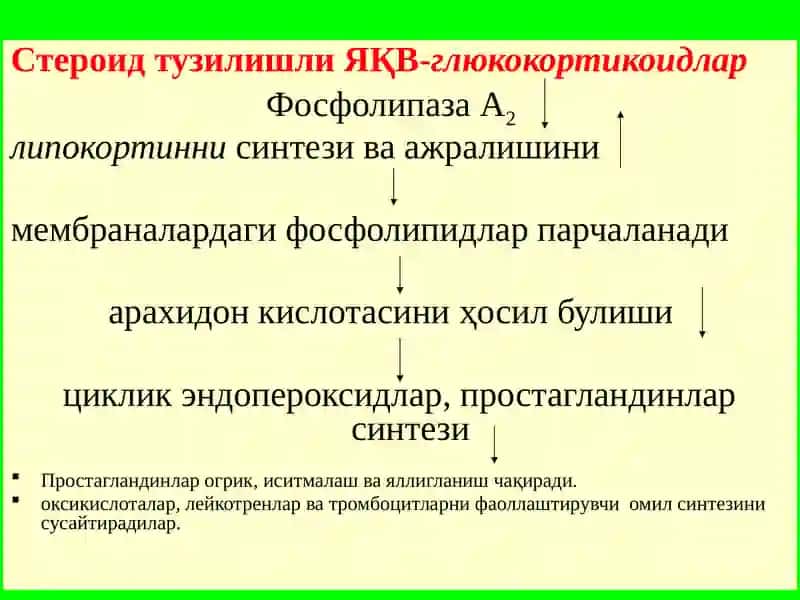 Яллиғланишга   қарши воситалар 4