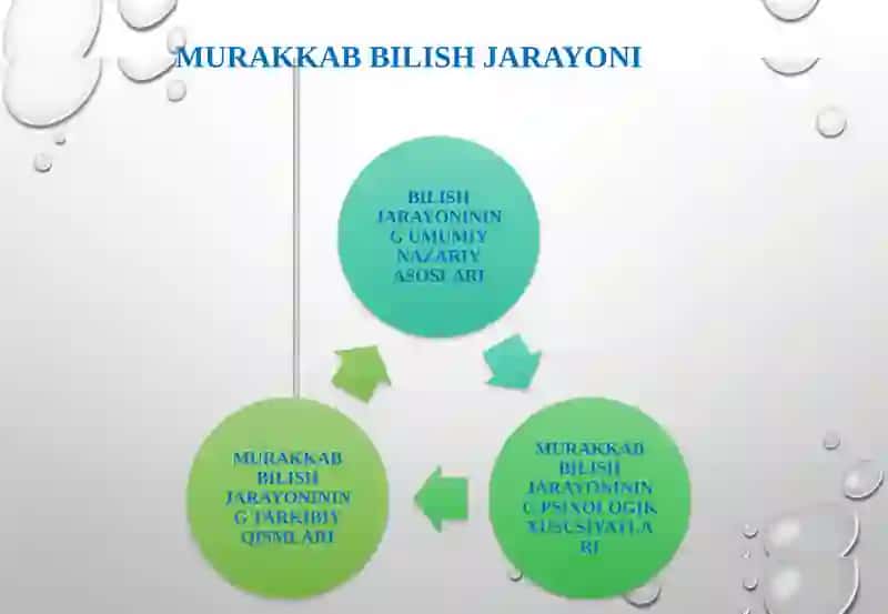 Murakkabbilishjarayoni 4