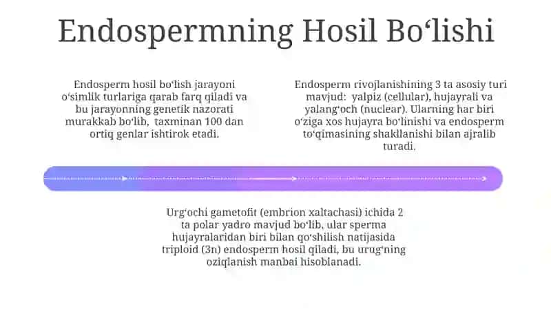 Oʻgʻitlash tizimining biologik asoslari 4