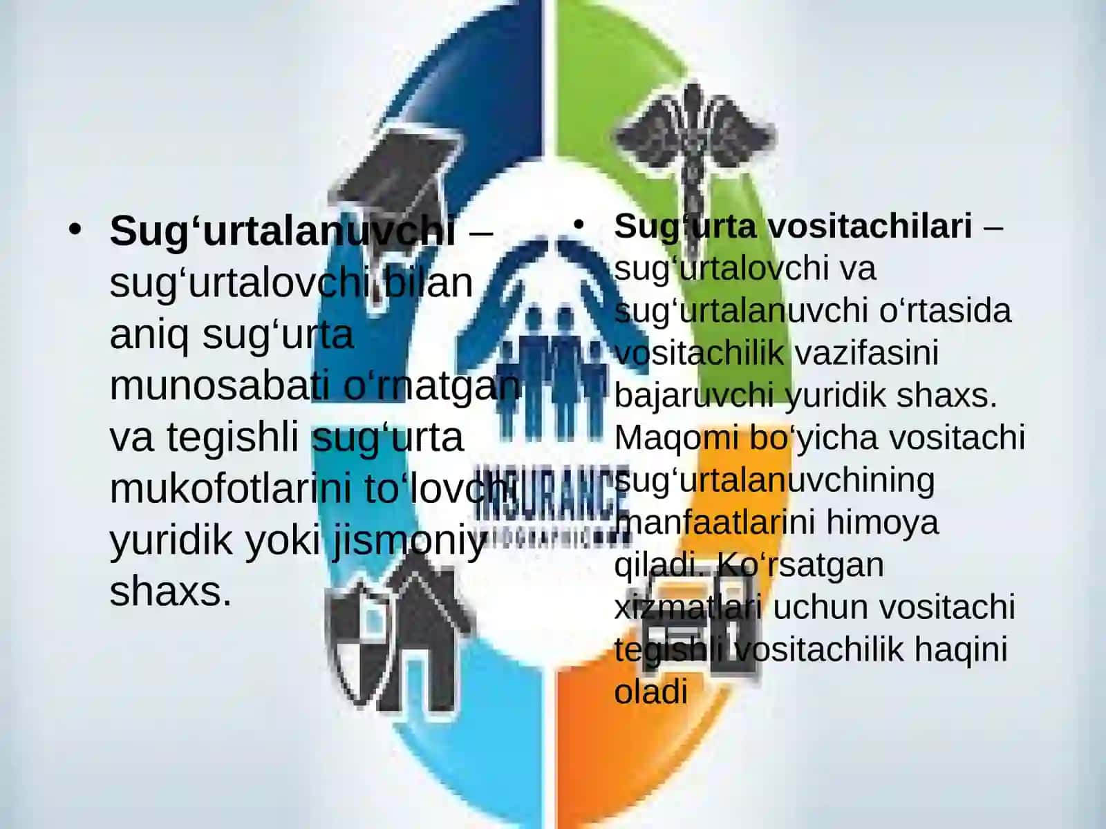 Sug‘urta ishi fanidan ma’ruza taqdimoti 4