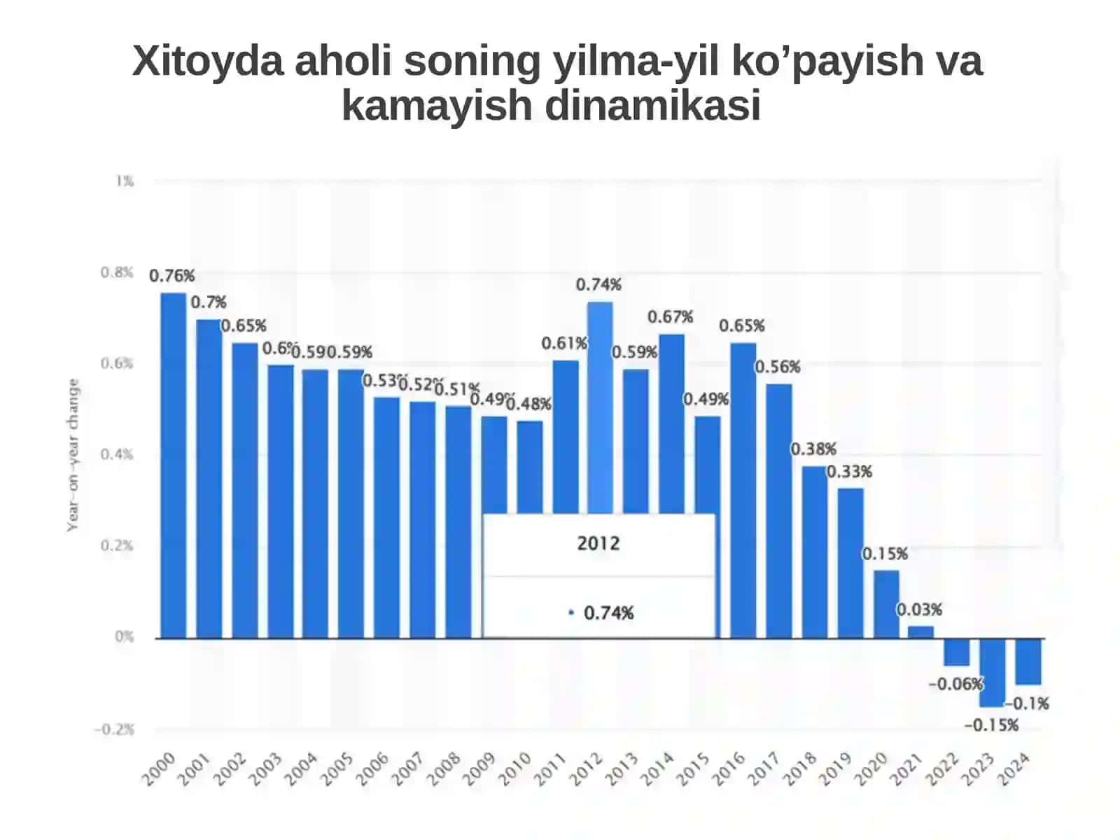 Xitoyning asosiy makroiqtisodiy ko’rsatkichlari 4