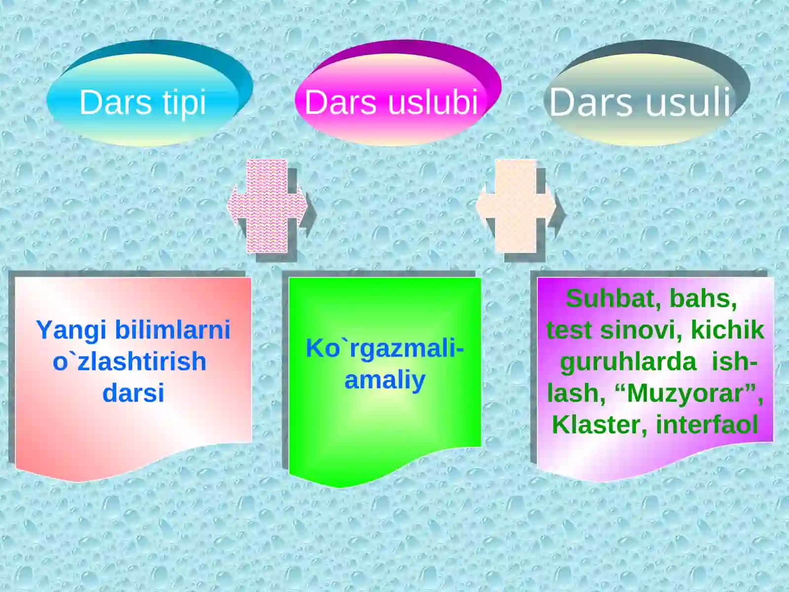 Geometrik progressiya dastlabki n-ta hadining yig'indisi 4
