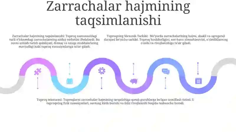 Tuproqning Mexanik Tarkibi 4
