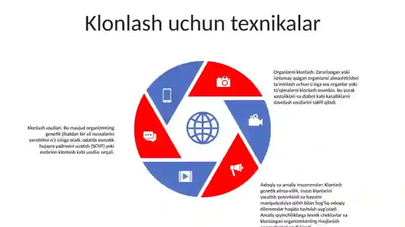Organizmlarni Klonlash Va Uning Muamolari 4