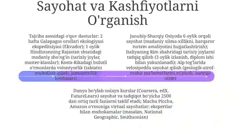 Ta’limni tashkil etishning noananaviy shakllari 4