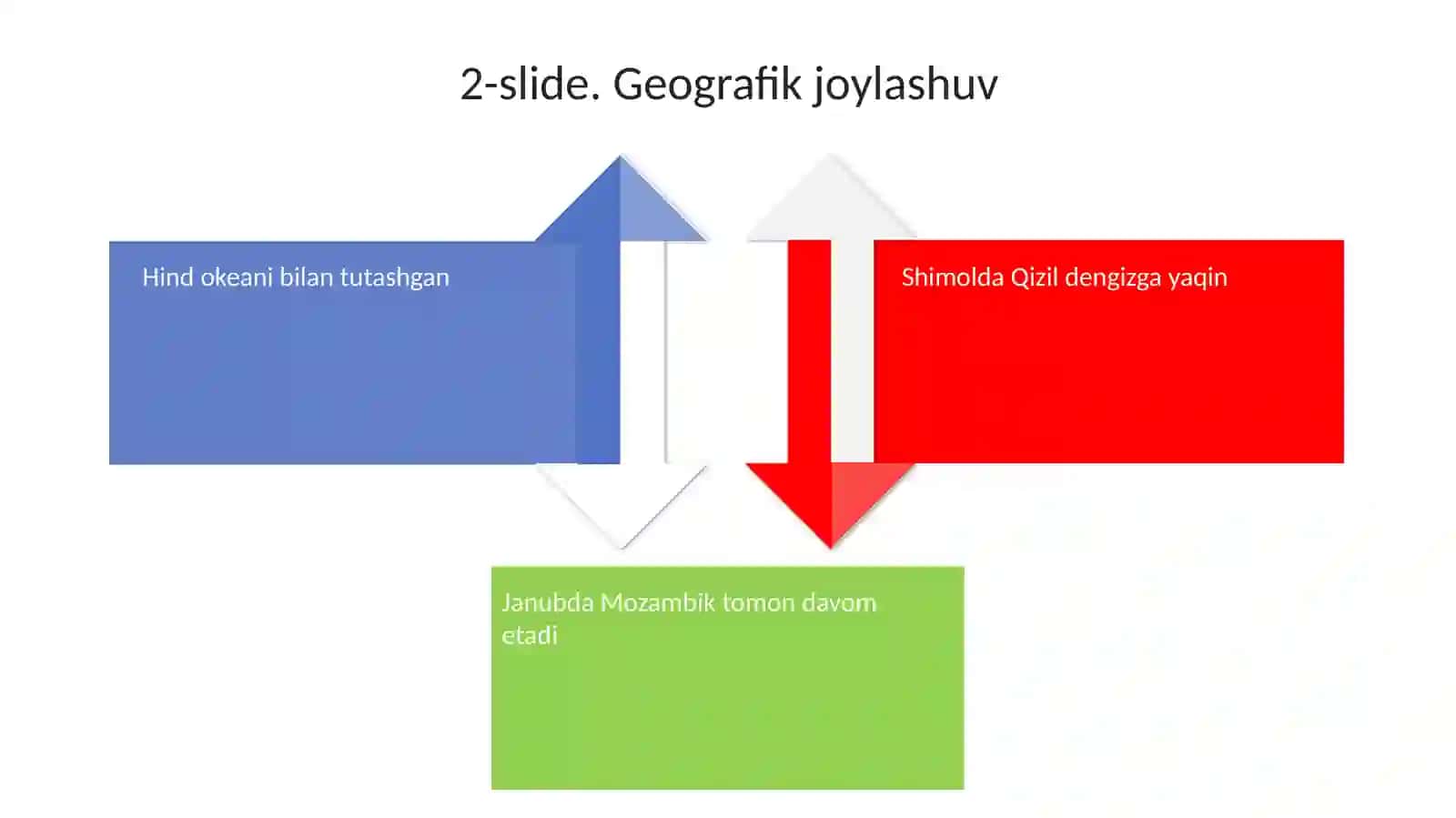 Sharqiy Afrika subrigionlari 4