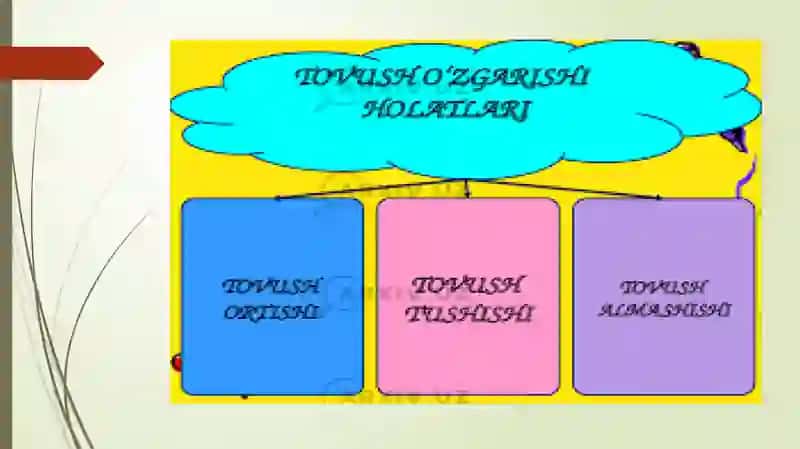 Fonetik hodisalar 4