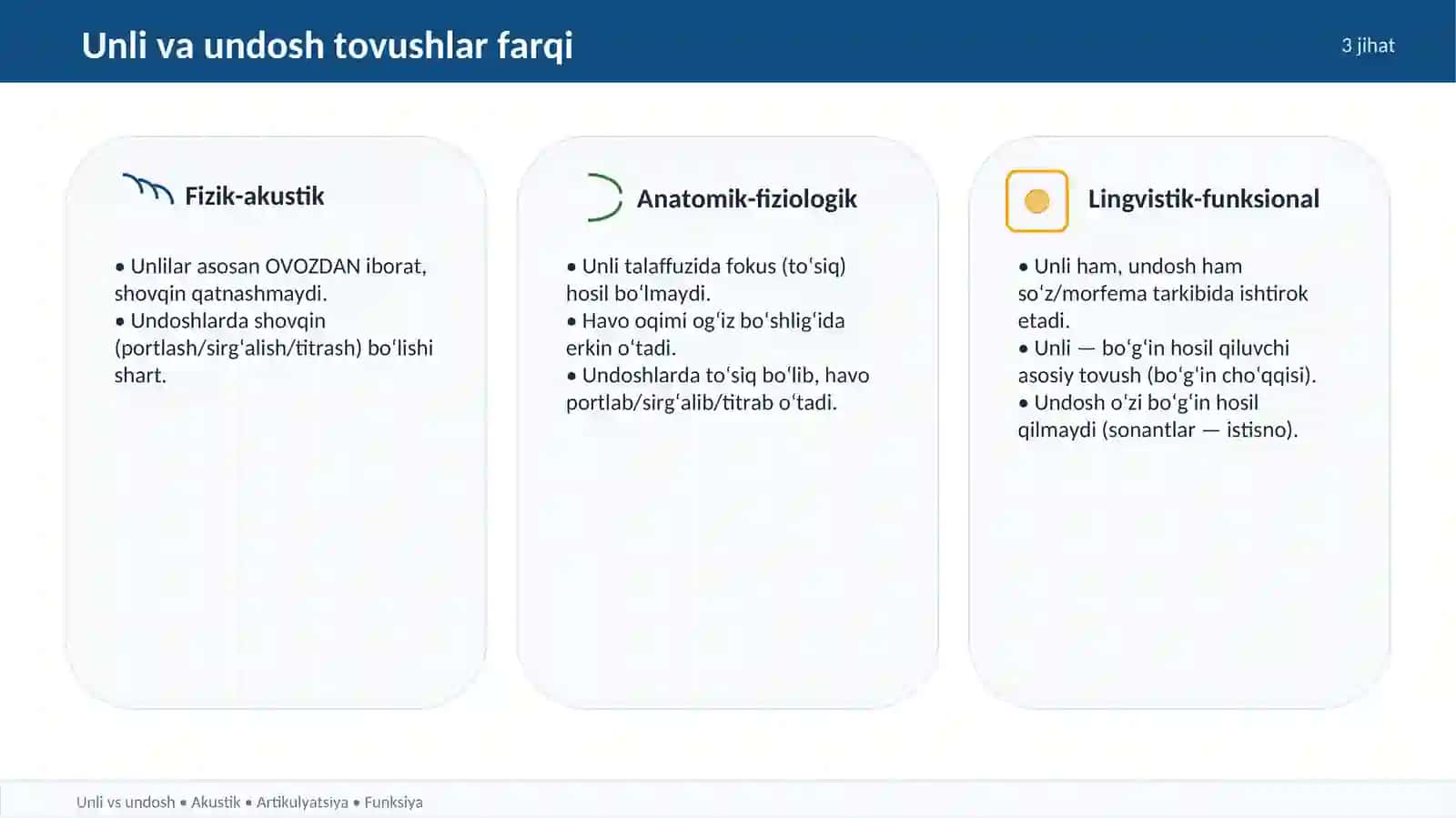Vokalizm va unli fonemalar tasnifi 4