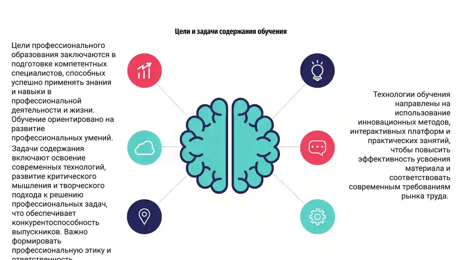 Содержание и технологии профессионального образования 4