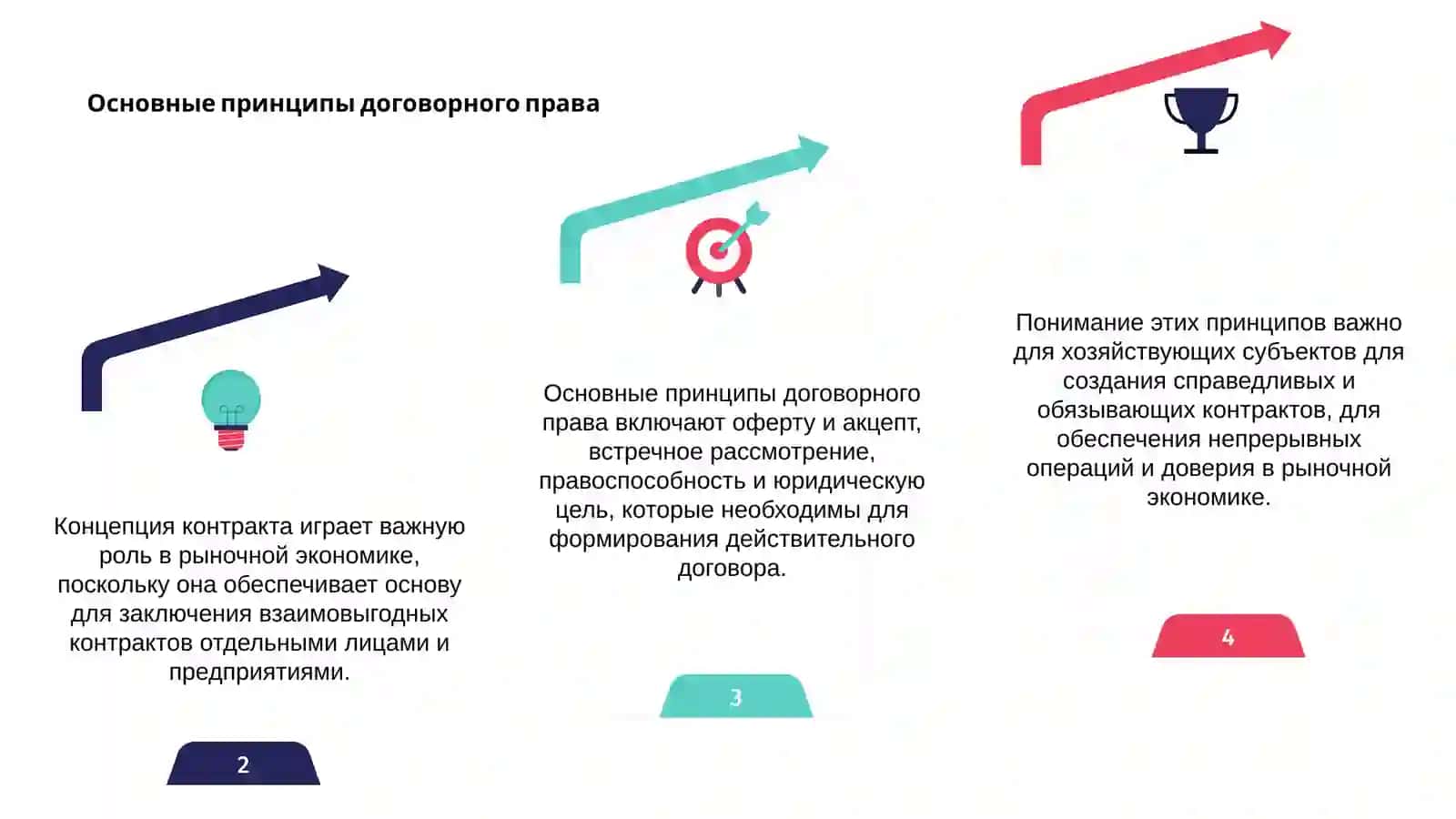 Теория контрактов 4