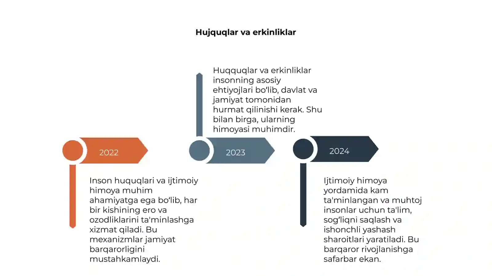 Inson huquqlari va ijtimoiy himoya 4
