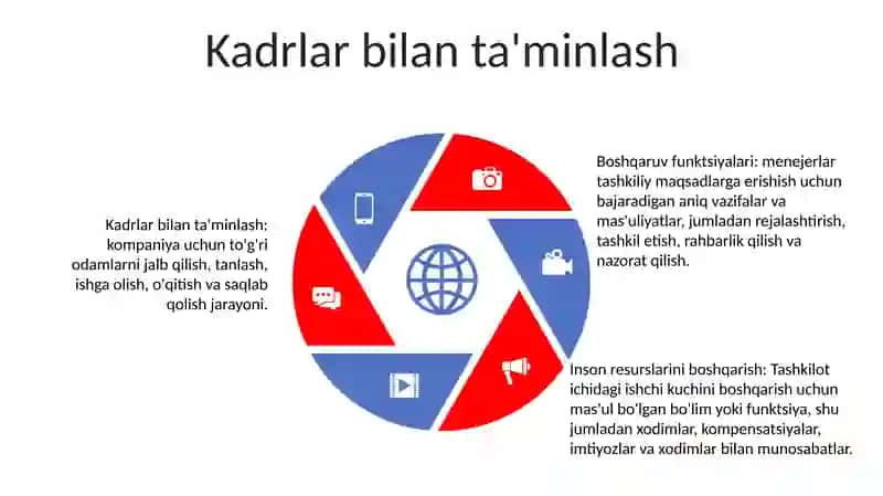 Boshqaruv Funksiyalari 4