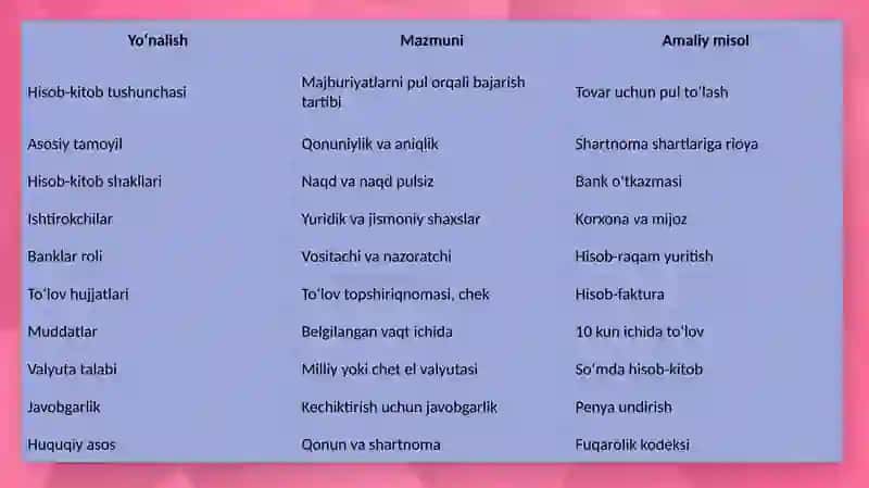 HISOB-KITOBLAR TO‘G‘RISIDA UMUMIY QOIDALAR 4
