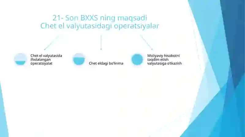 21- Son BXXS Valyuta Kurslaridagi O’zgarishlarning ta’siri 4