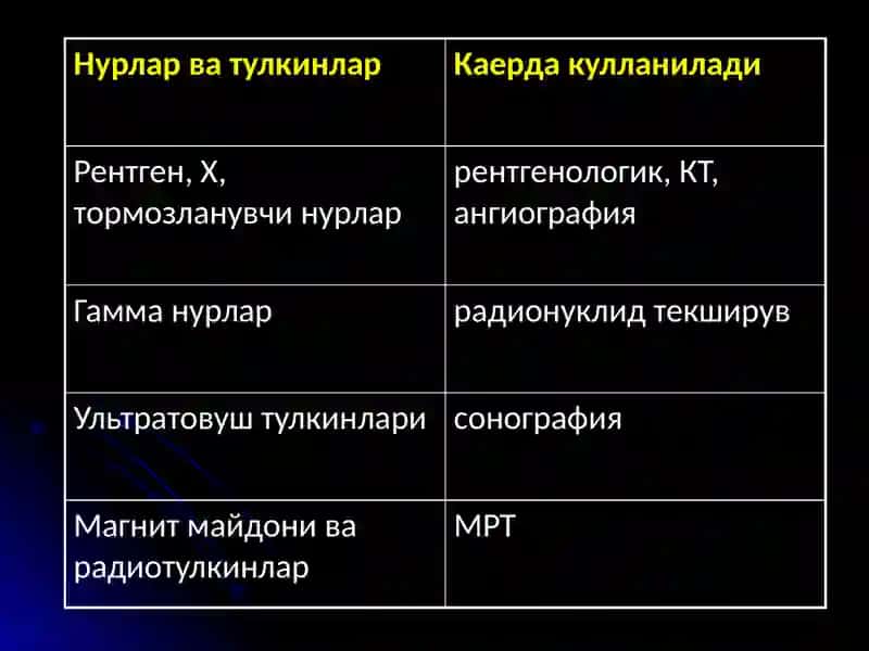 НУР ТАШХИСИ УСУЛЛАРИ 4