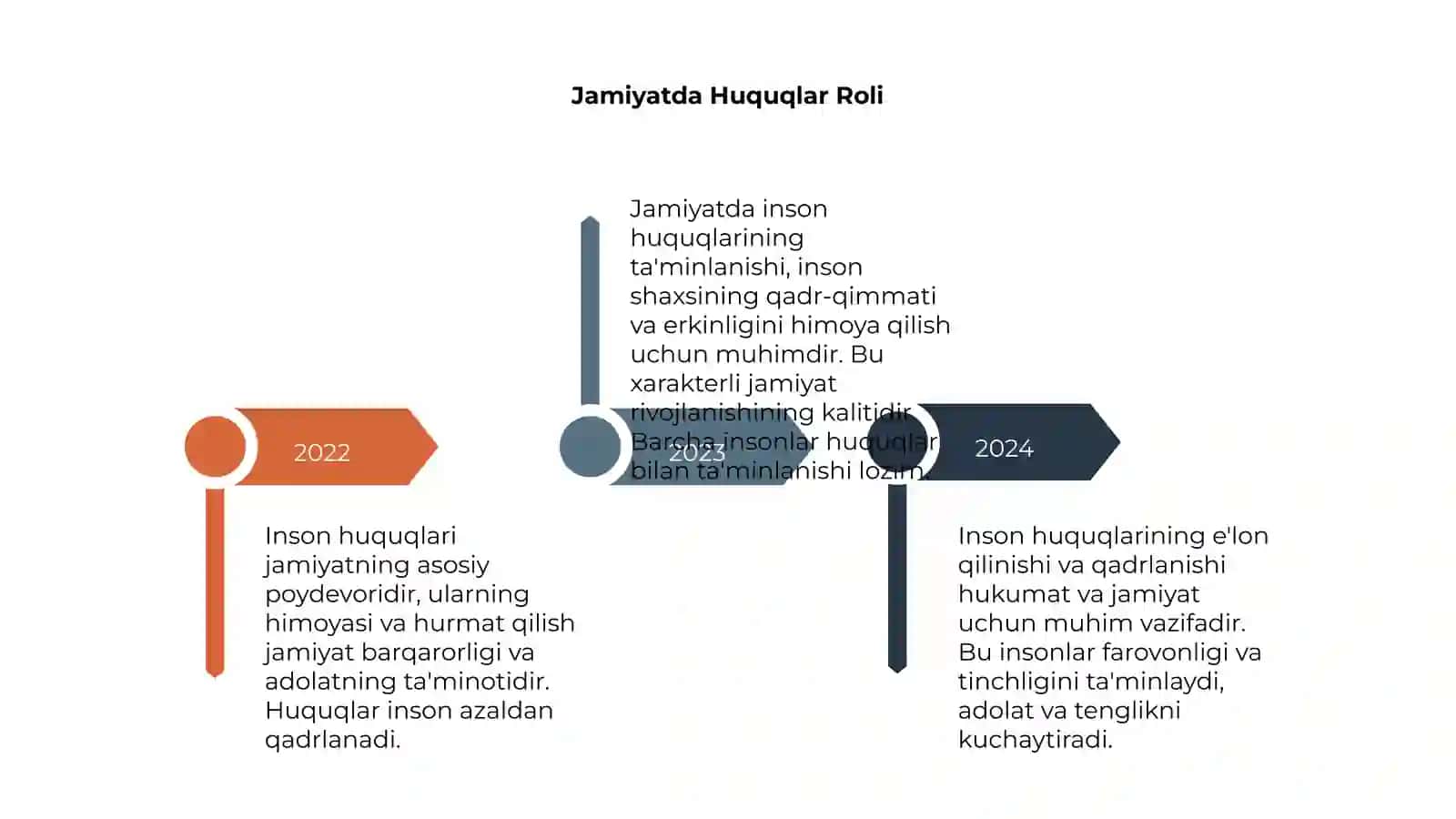 Inson Huquqlari-jamiyat Poydevori 4