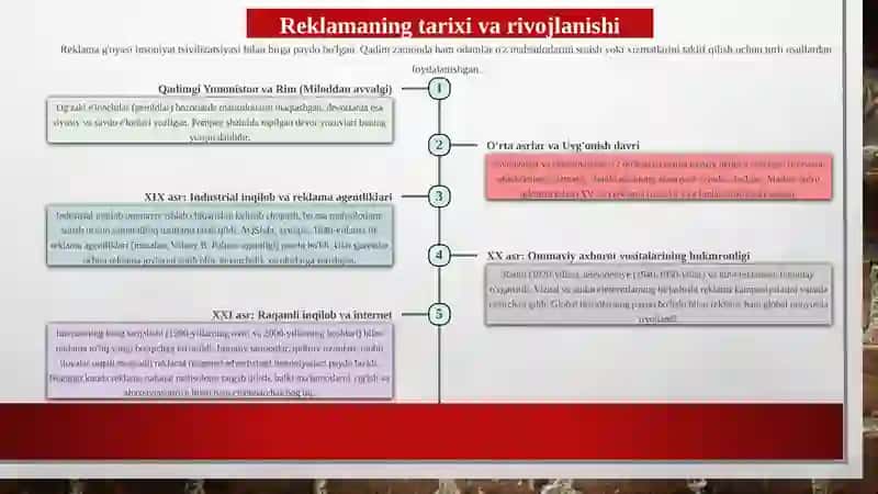 Reklama tushunchasi va uning mohiyati 4