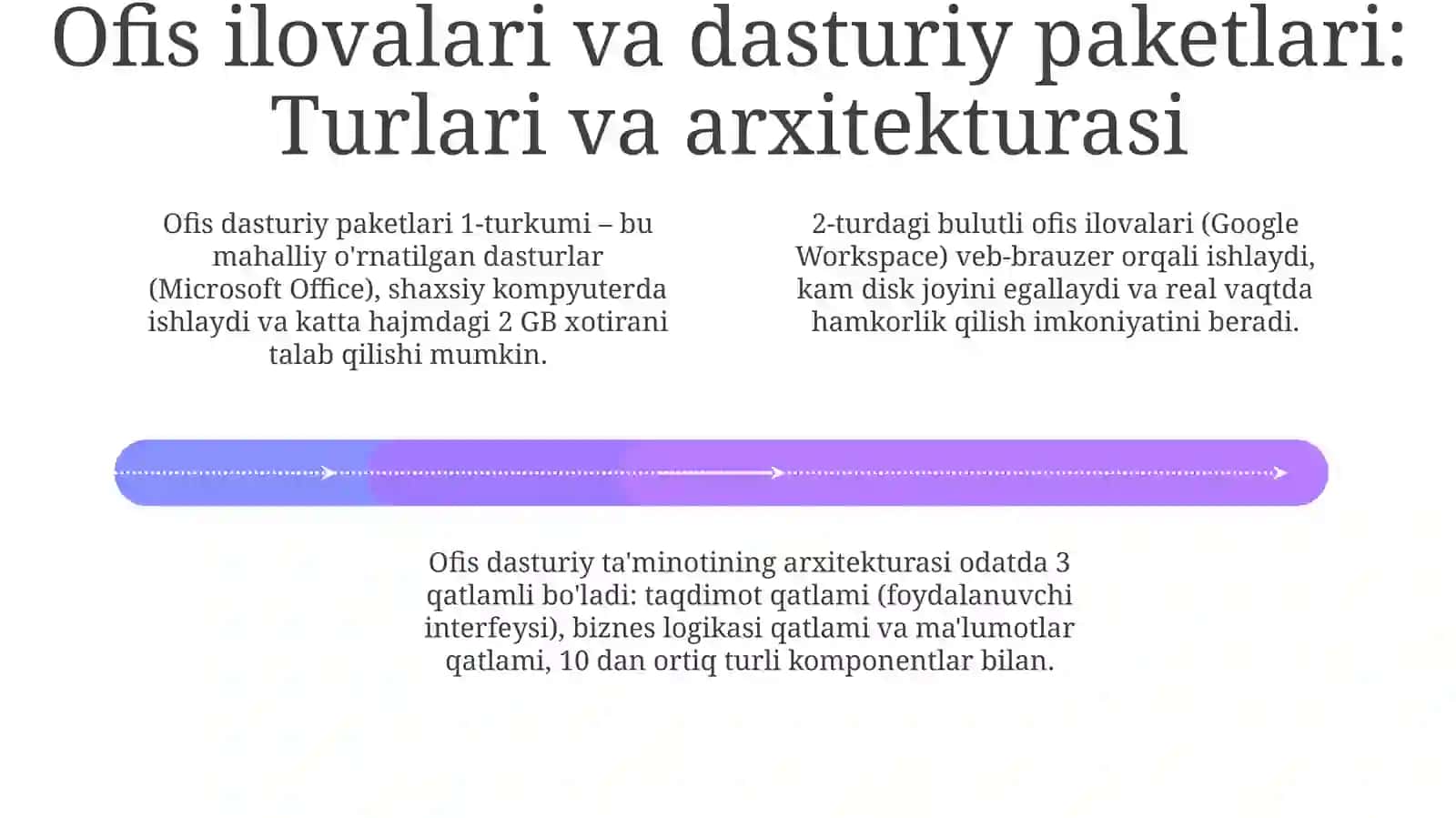 Ish joylari dasturiy ta'minoti 4