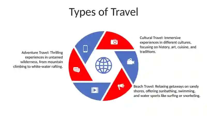 Travelling: A Window to the World 4