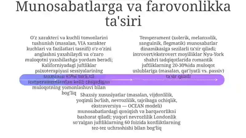 Temperament va xarakter haqida tushuncha 4