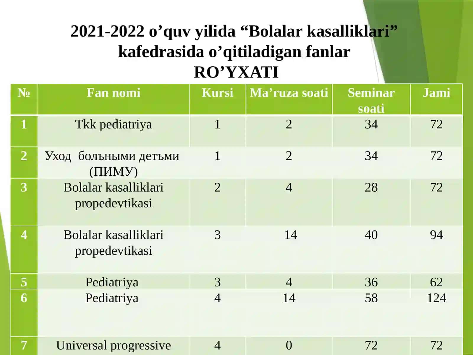 “AnatomiyavaKlinikanatimiya”kafedrasining HISOBOTI 4