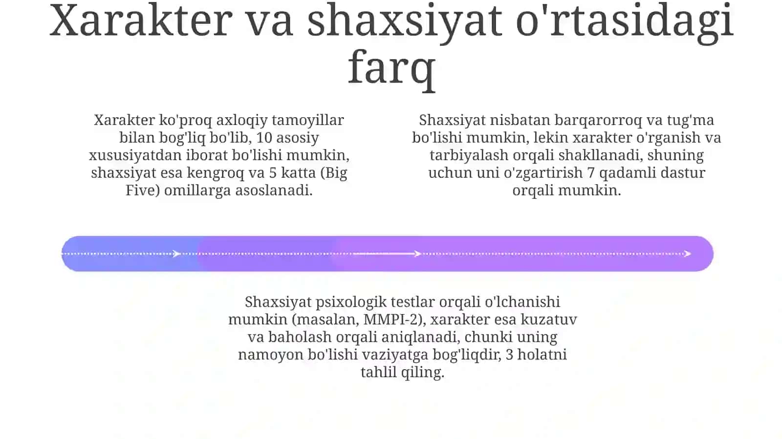 Xarakter haqida tushuncha 4