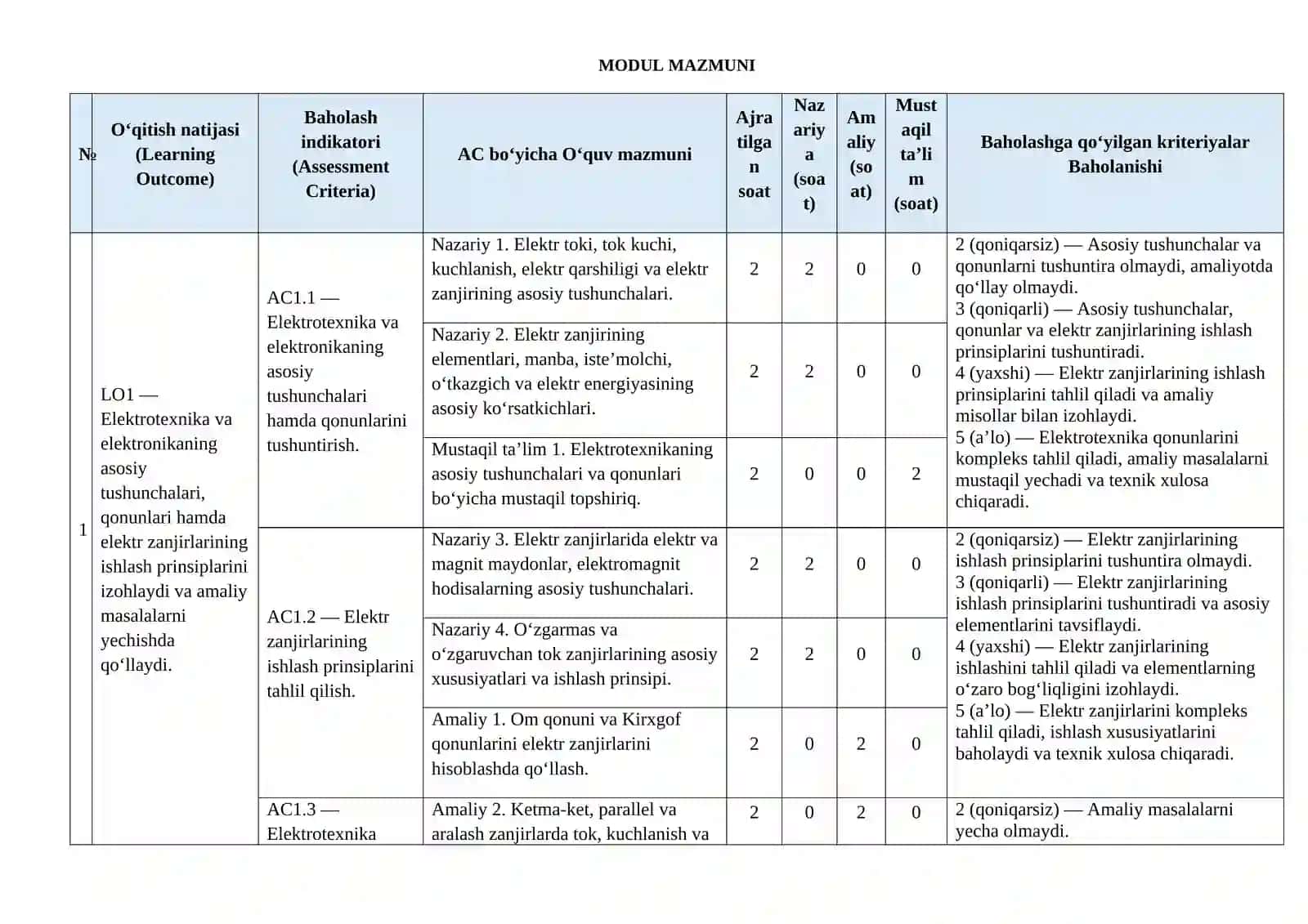 UKM.3. Elektrotexnika va elektronika MODULLI ISHCHI DASTURI 4