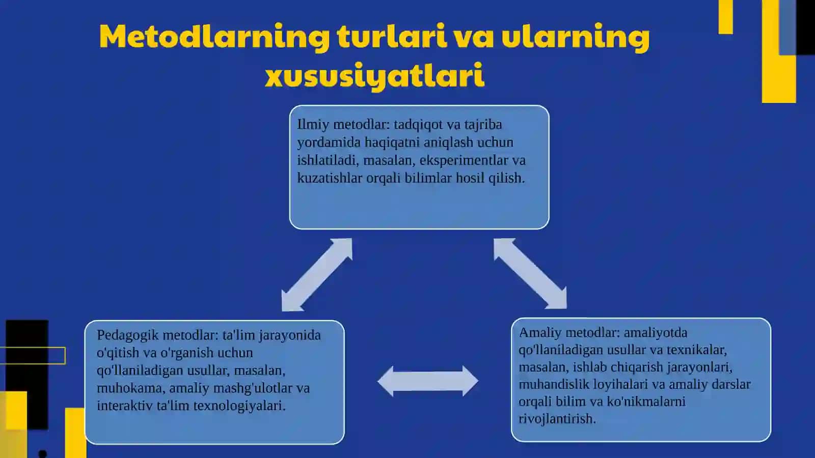 Metod haqida tushuncha va uning turlari 4