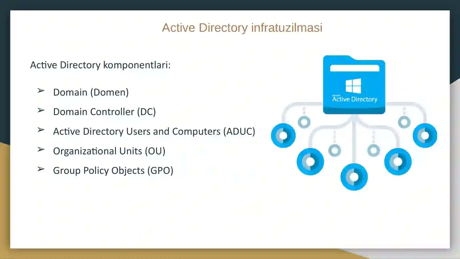 Active Directory infratuzilmasi. Active Directoryda domen va domen Controller qanday bog’liq, Active Directory domen ob’ektlari, Active Directory tuzilishi, GPOlar. 4