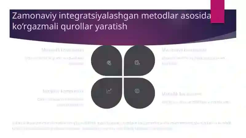 Integratsiyalashgan ta'lim 4