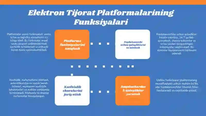 Elektron tijorat platformalari va ularning ish prinsiplari 4