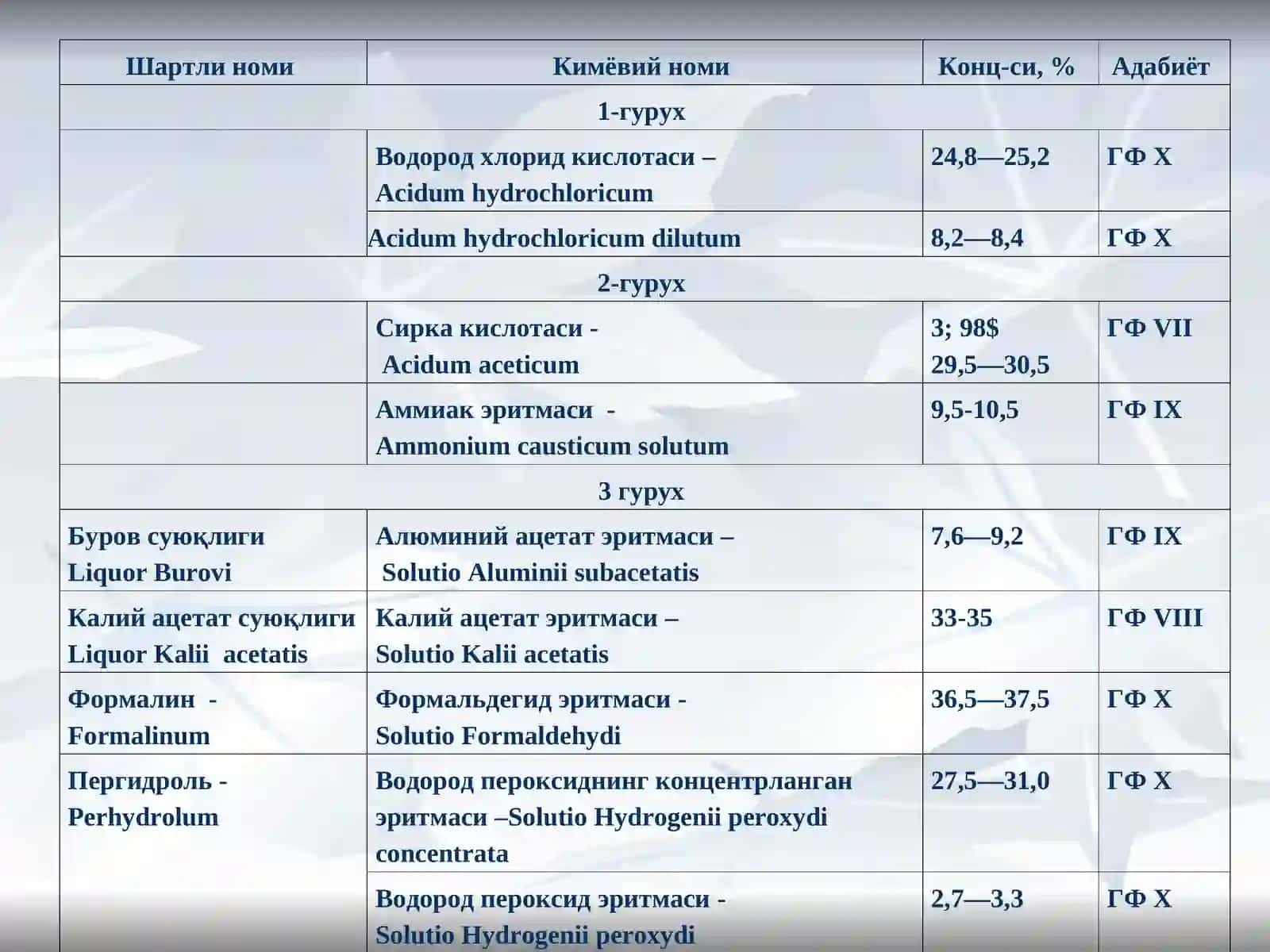 Стандарт фармакопея суюқликлари 4