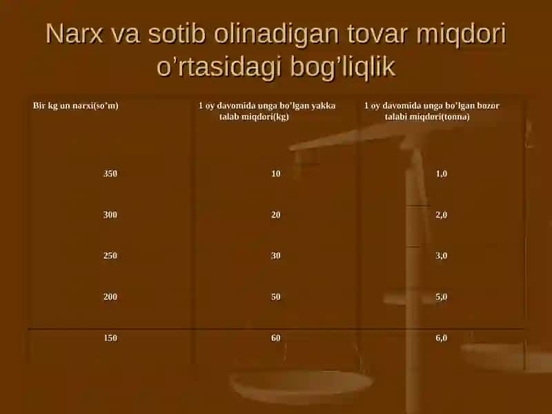 Ehtiyojlar va talablar 4