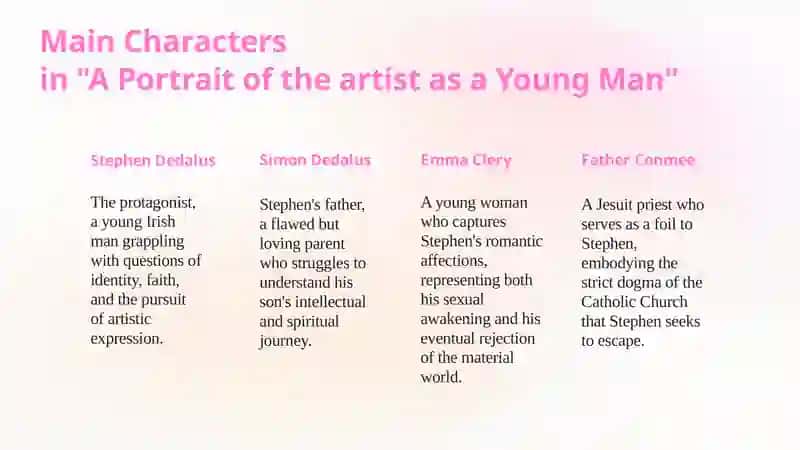 Modernism in English Literature 4