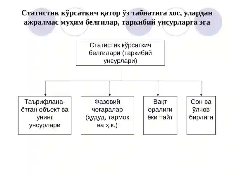Ижтимоий Статистика кўрсаткичлар тизими 4
